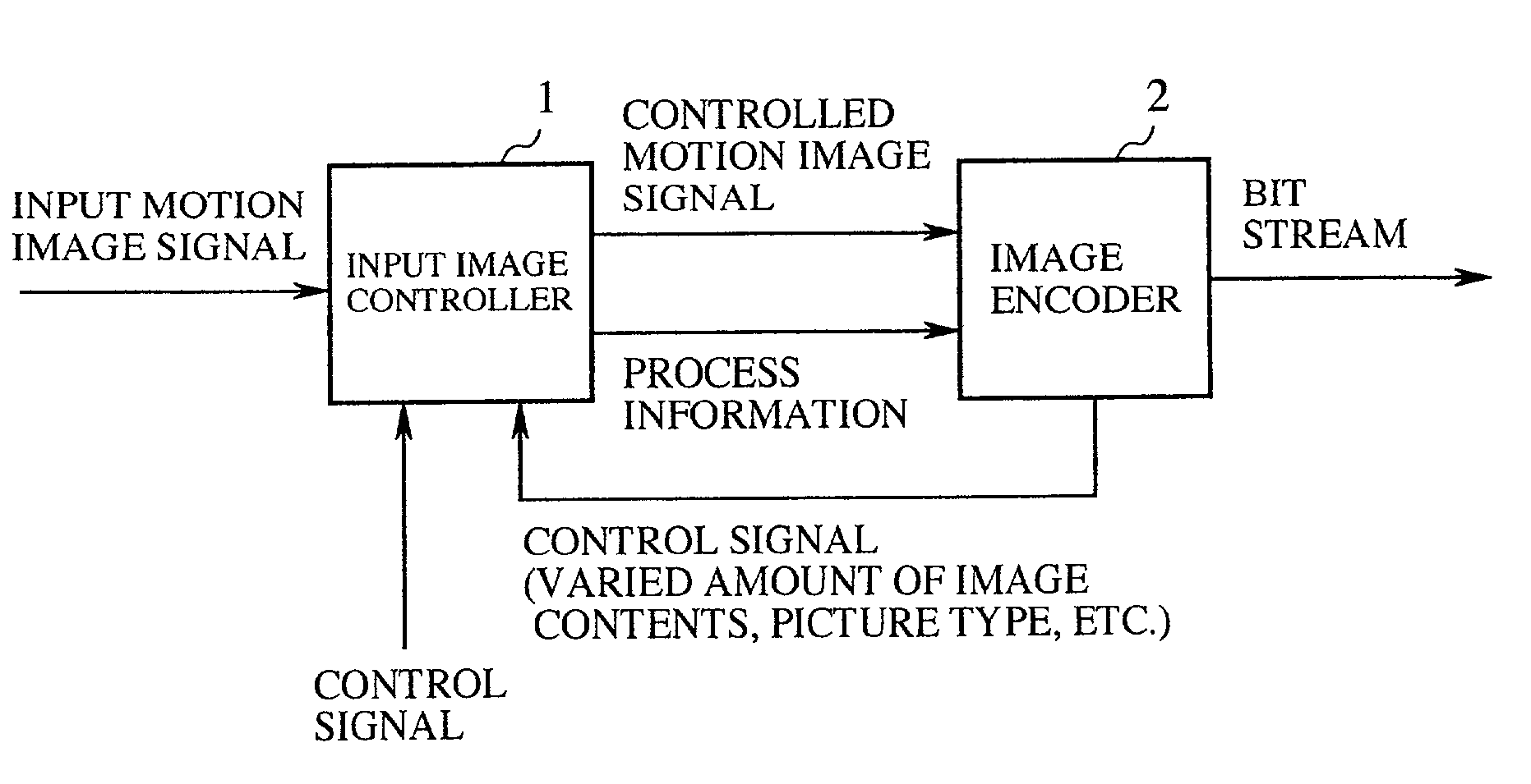 Image coding device and method of image coding
