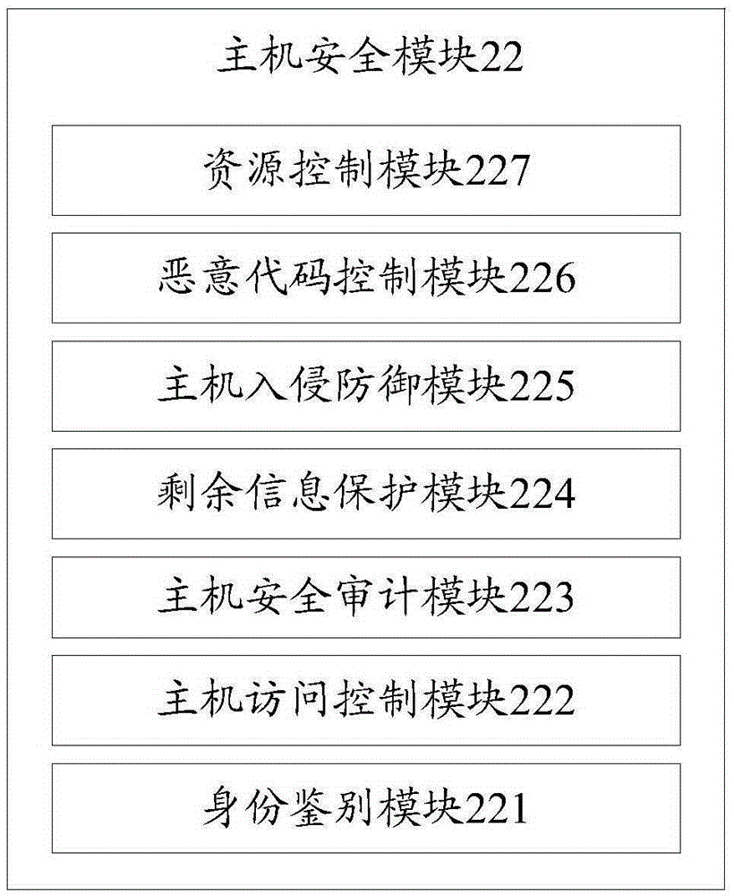 Electric power information system cloud safety guarantee system and implementation method thereof