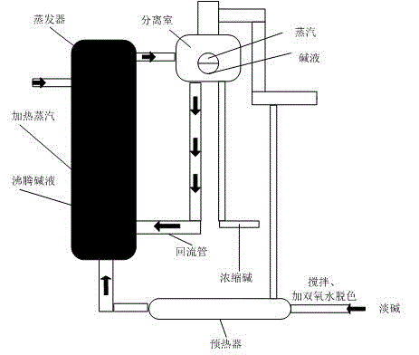 Diluted alkali recycling system of mercerizing machine