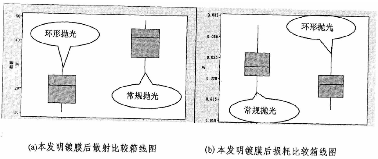 Ring Polishing Disc Correction Method and Pitch Formula for Ultra-Low Scattering Mirror of Laser Gyroscope