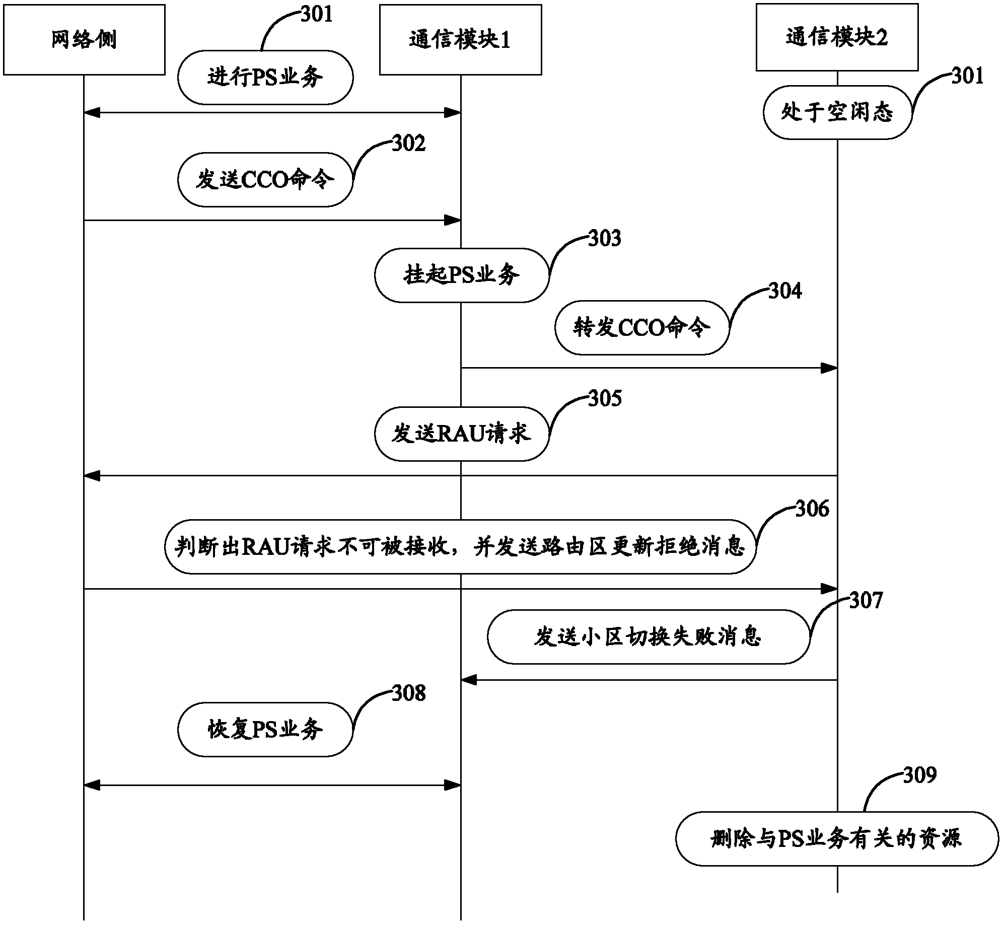 Method and terminal used for conversion among models