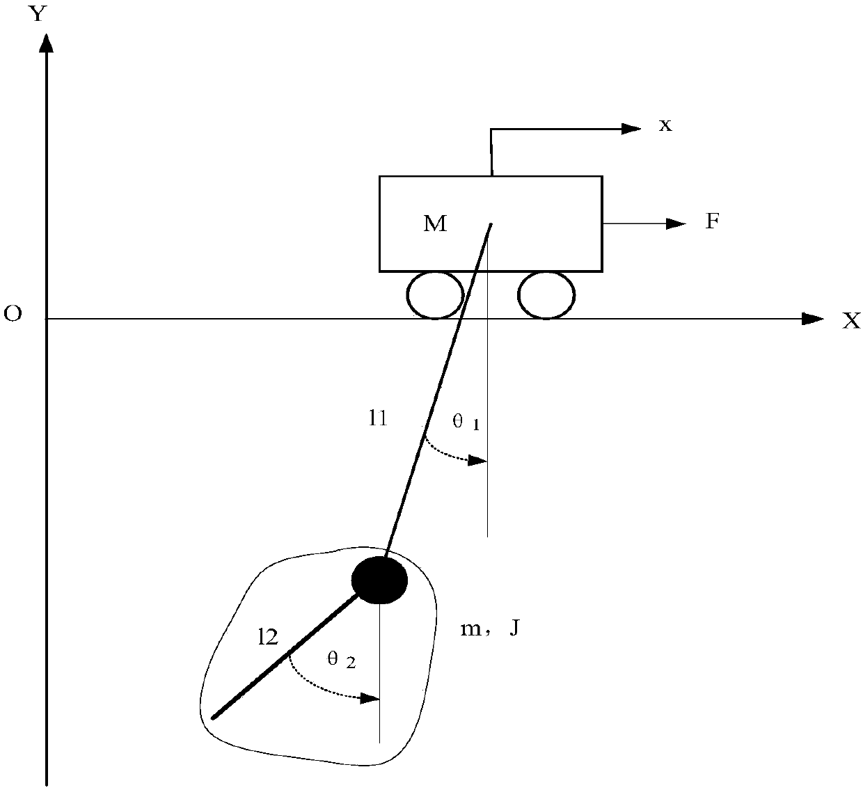 Speed trajectory planning anti-swing method of double-pendulum bridge crane