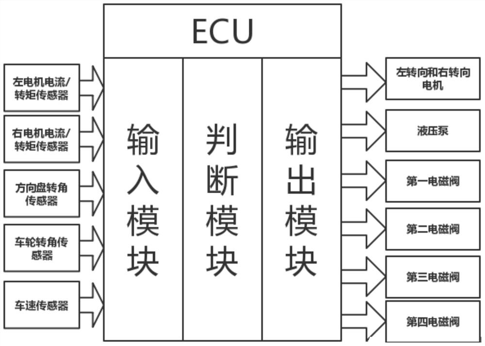 A wire-controlled independent steering system and method thereof