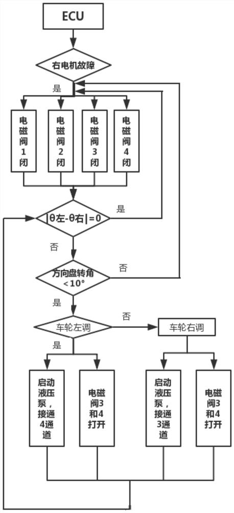 A wire-controlled independent steering system and method thereof