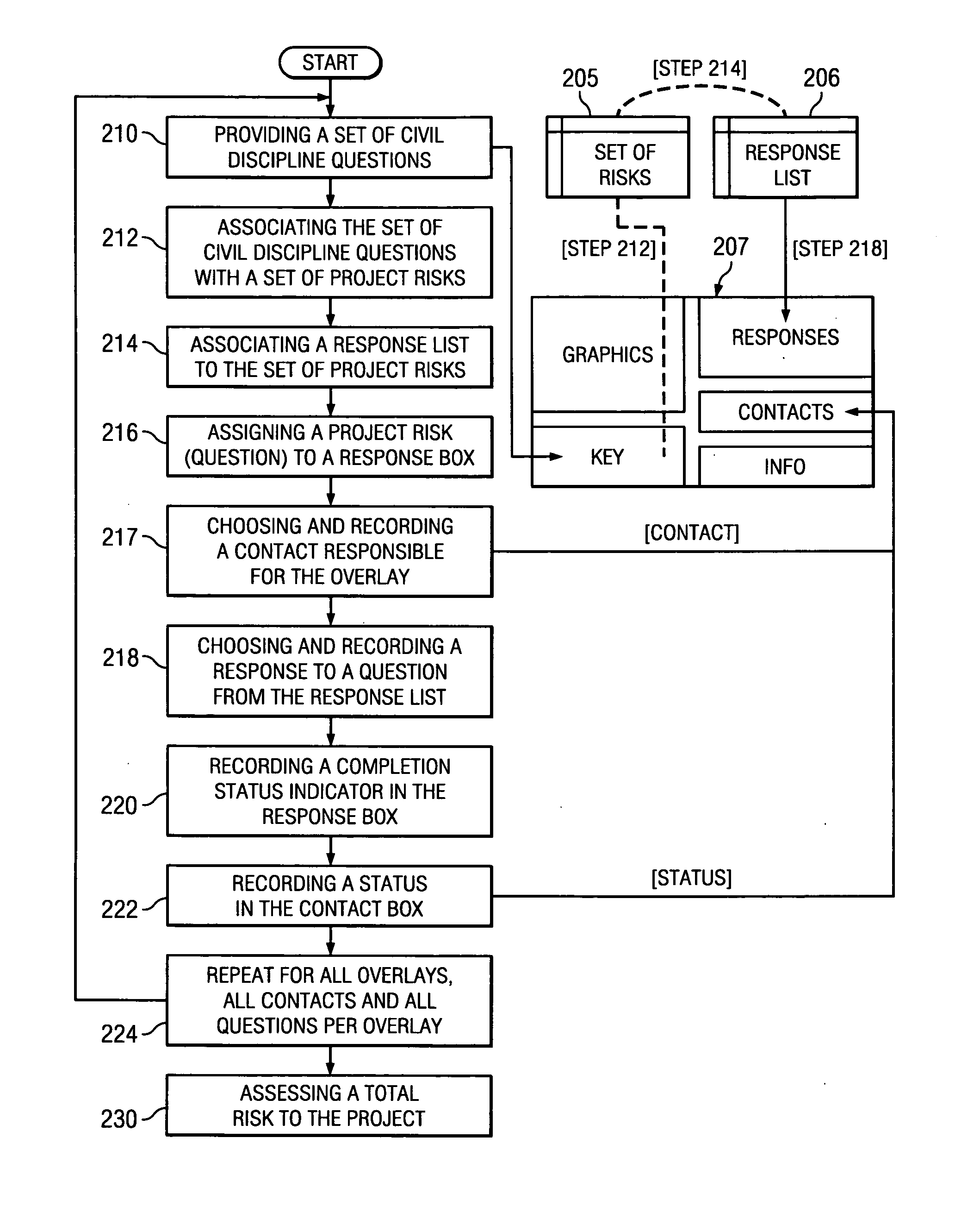 System and method of performing an engineering-based site development and risk assessment process