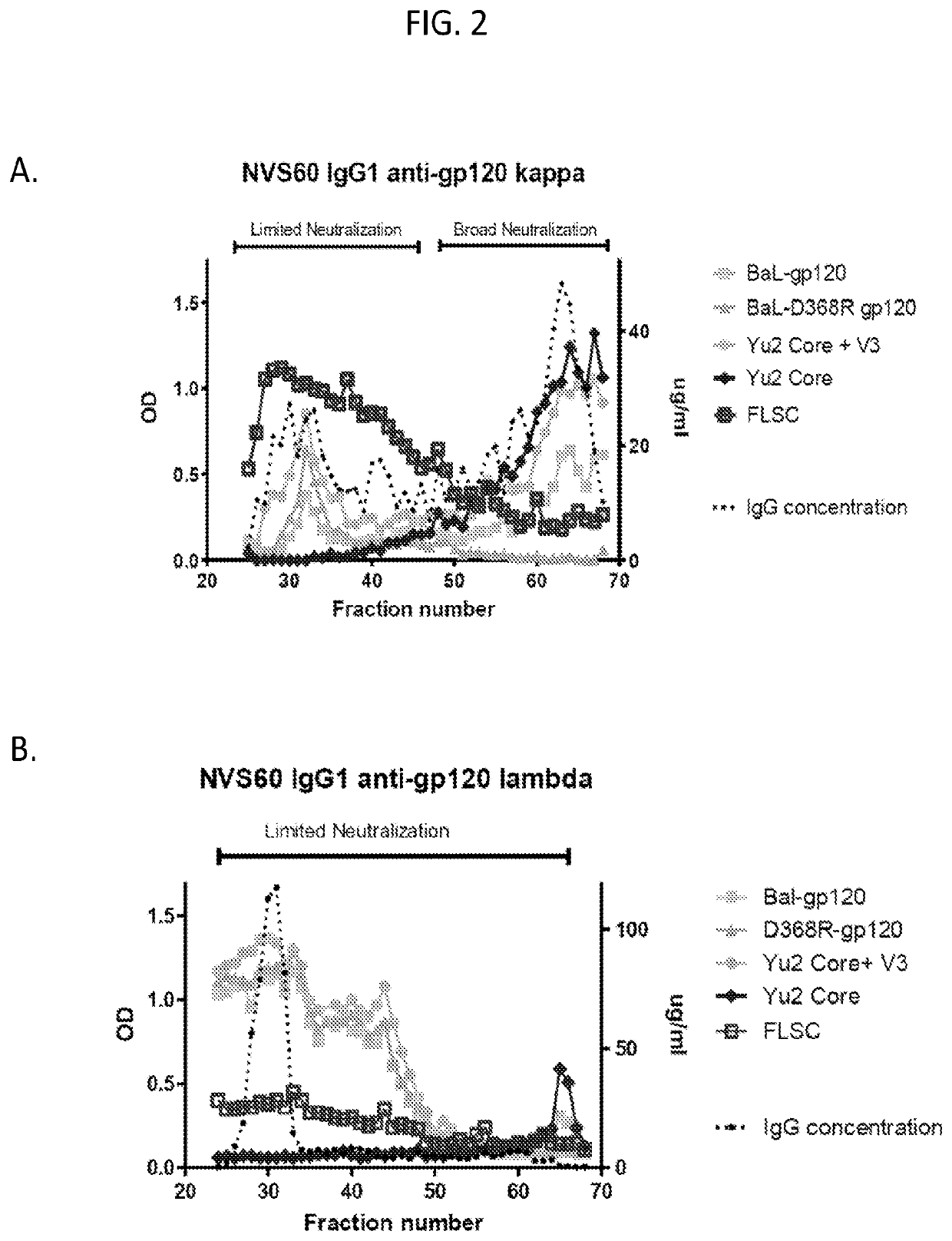 Methods of making active antibodies from biological fluids