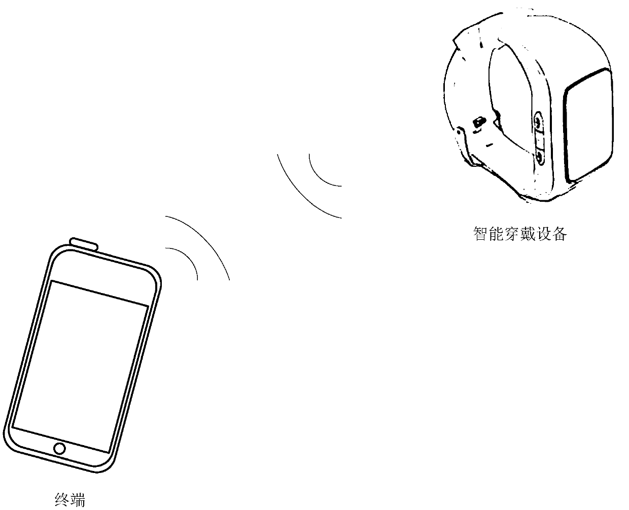 A user management method, terminal and terminal equipment