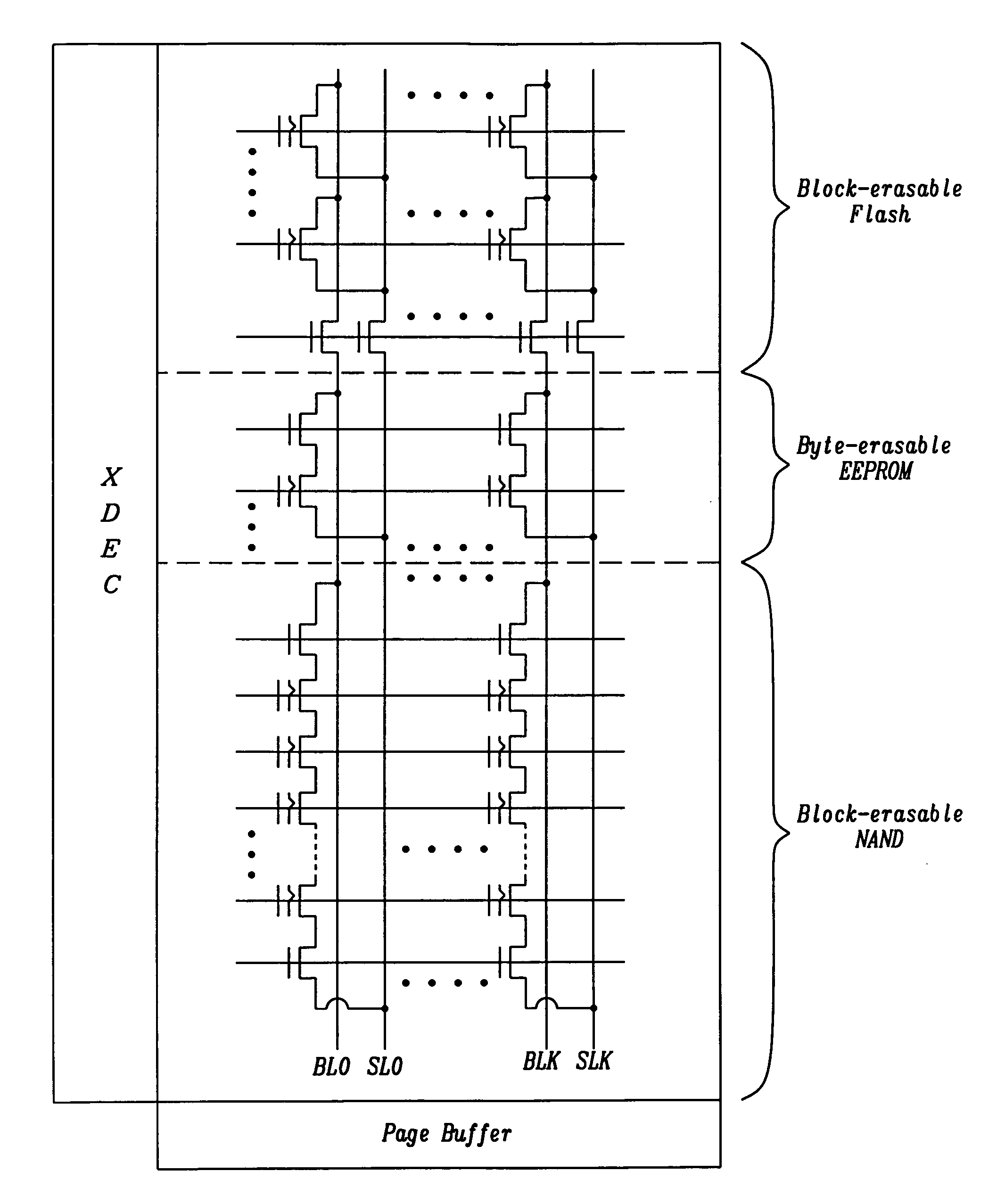 Most compact flotox-based combo NVM design without sacrificing EEPROM endurance cycles for 1-die data and code storage
