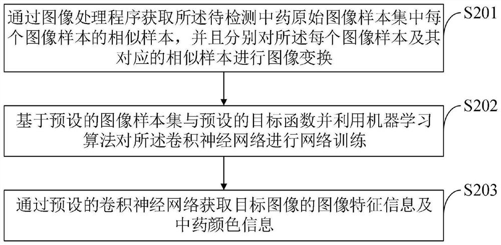 Traditional Chinese medicine mildew detection method and detection system