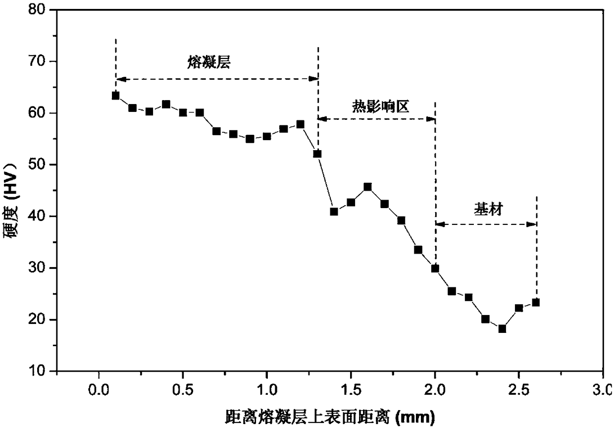 Vermicular graphite cast iron surface laser melting-solidifying method