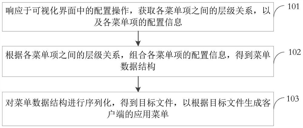 Application menu configuration method and device, electronic equipment and storage medium