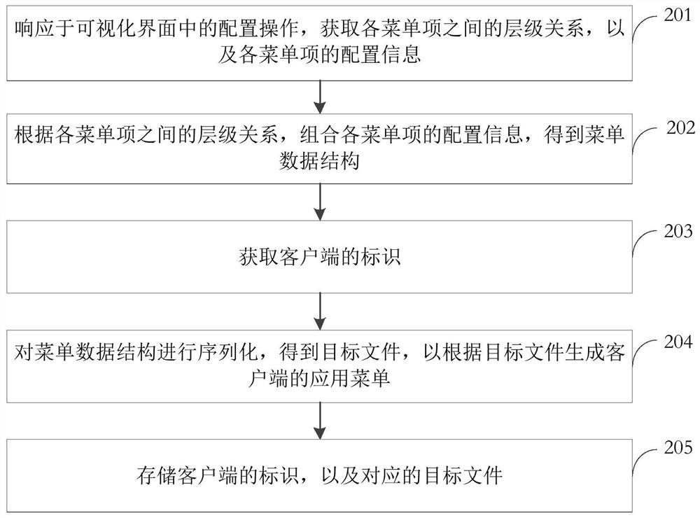 Application menu configuration method and device, electronic equipment and storage medium