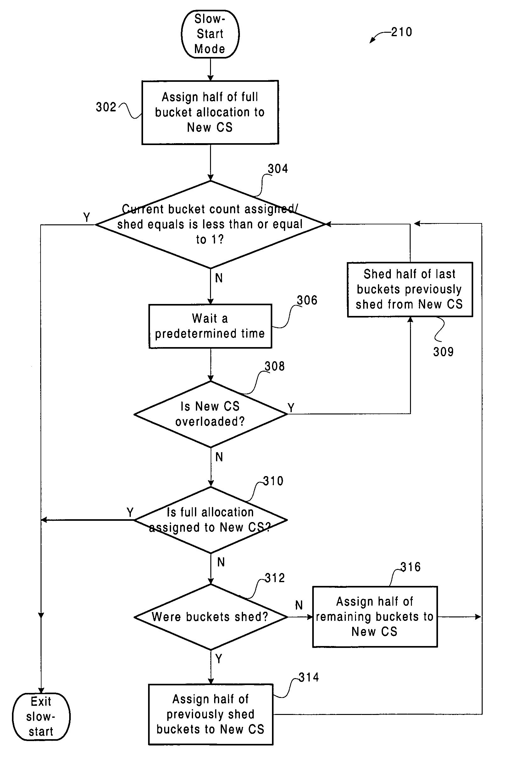 Methods and apparatus slow-starting a web cache system