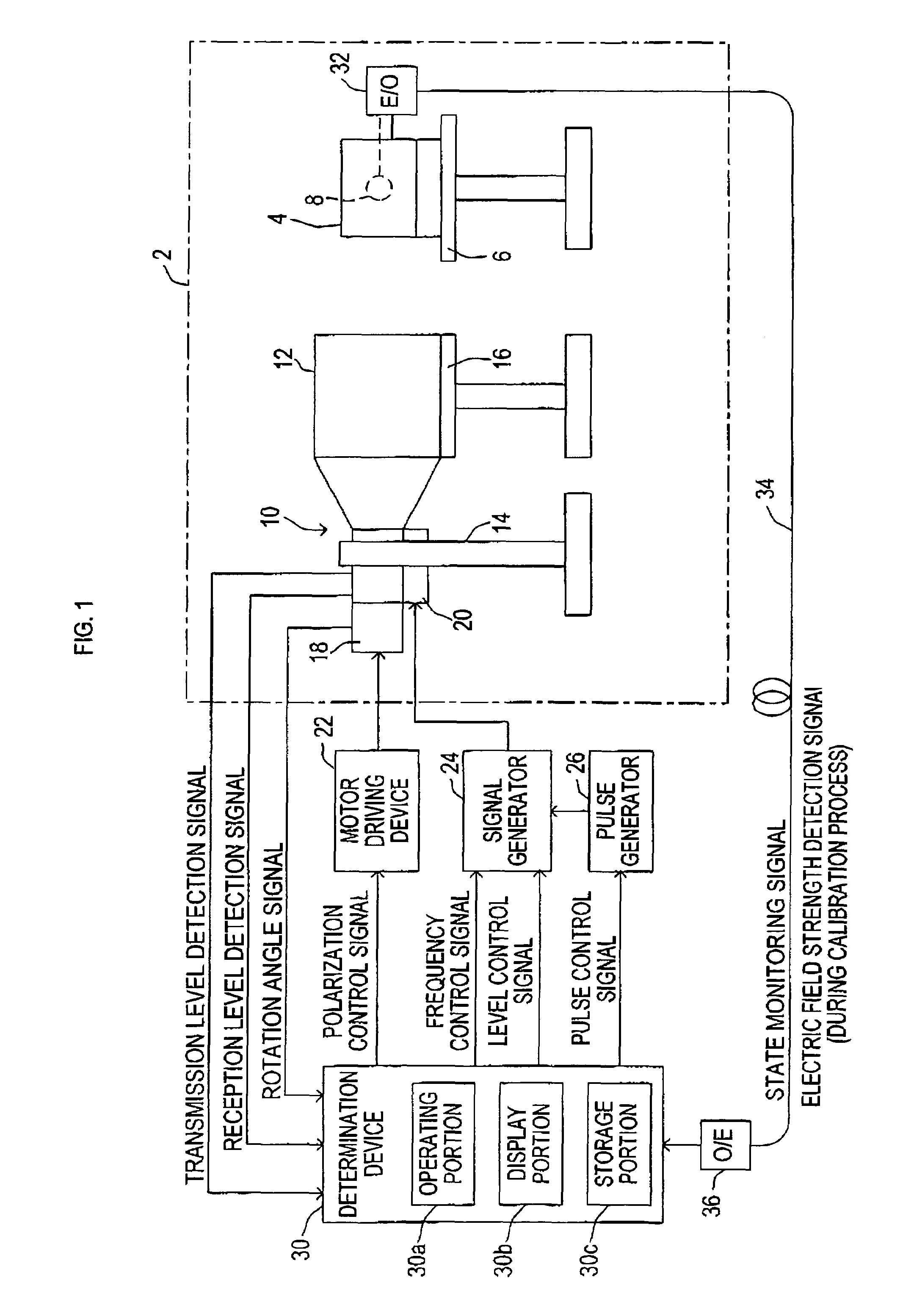 Immunity test system