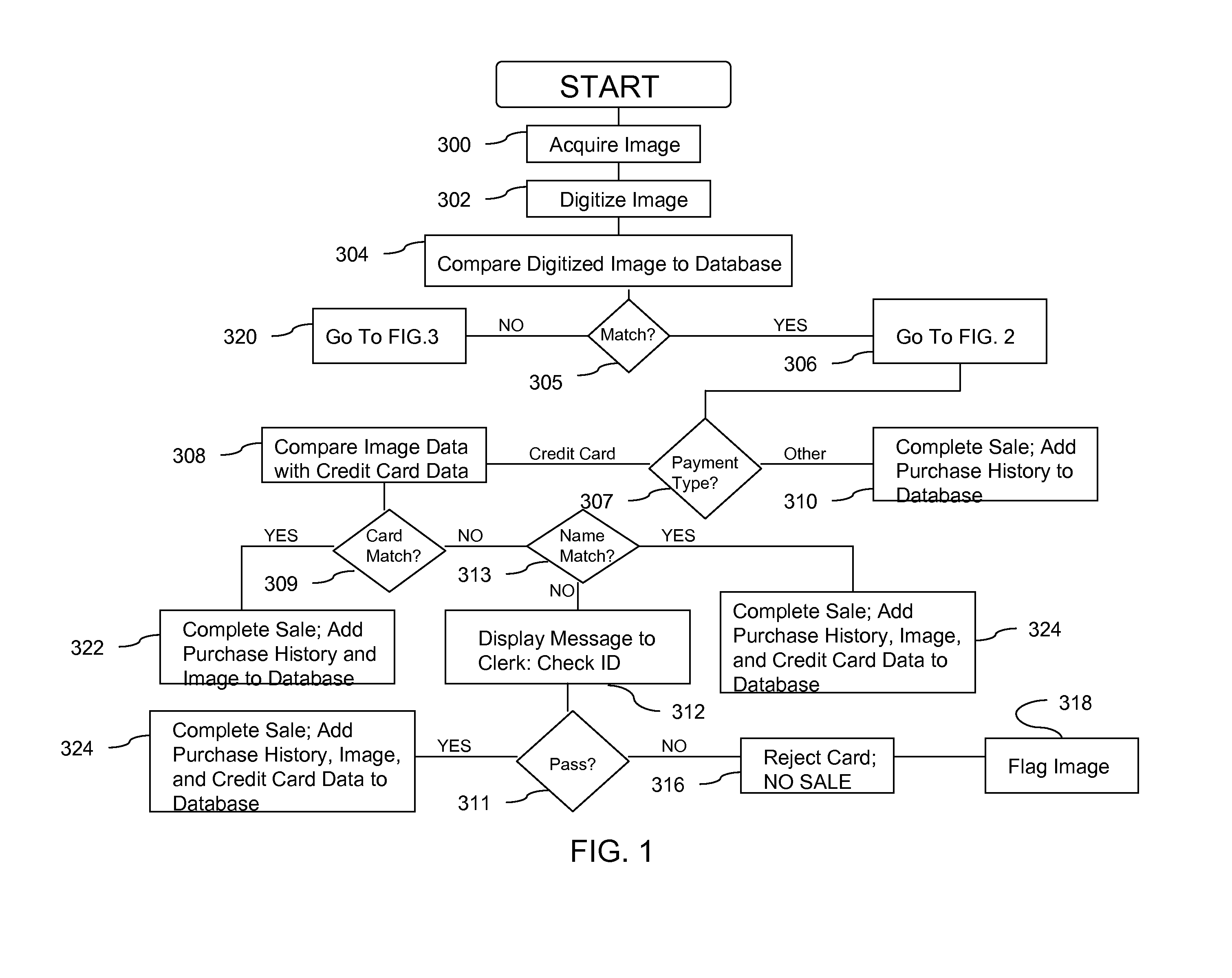 Image recognition authentication and advertising system