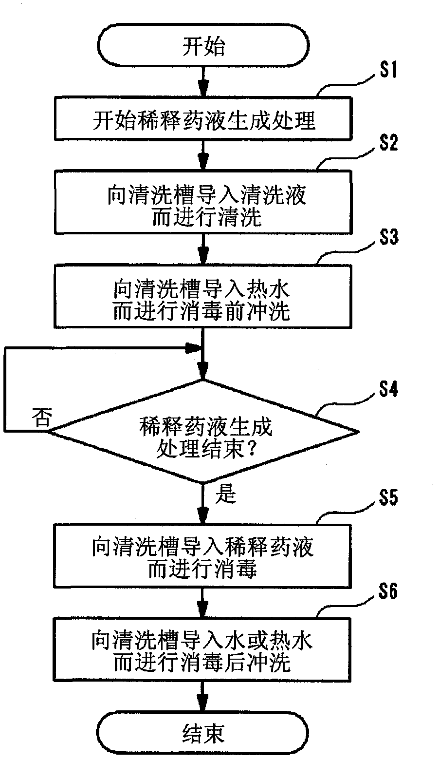 Device and method for cleaning and disinfecting endoscope