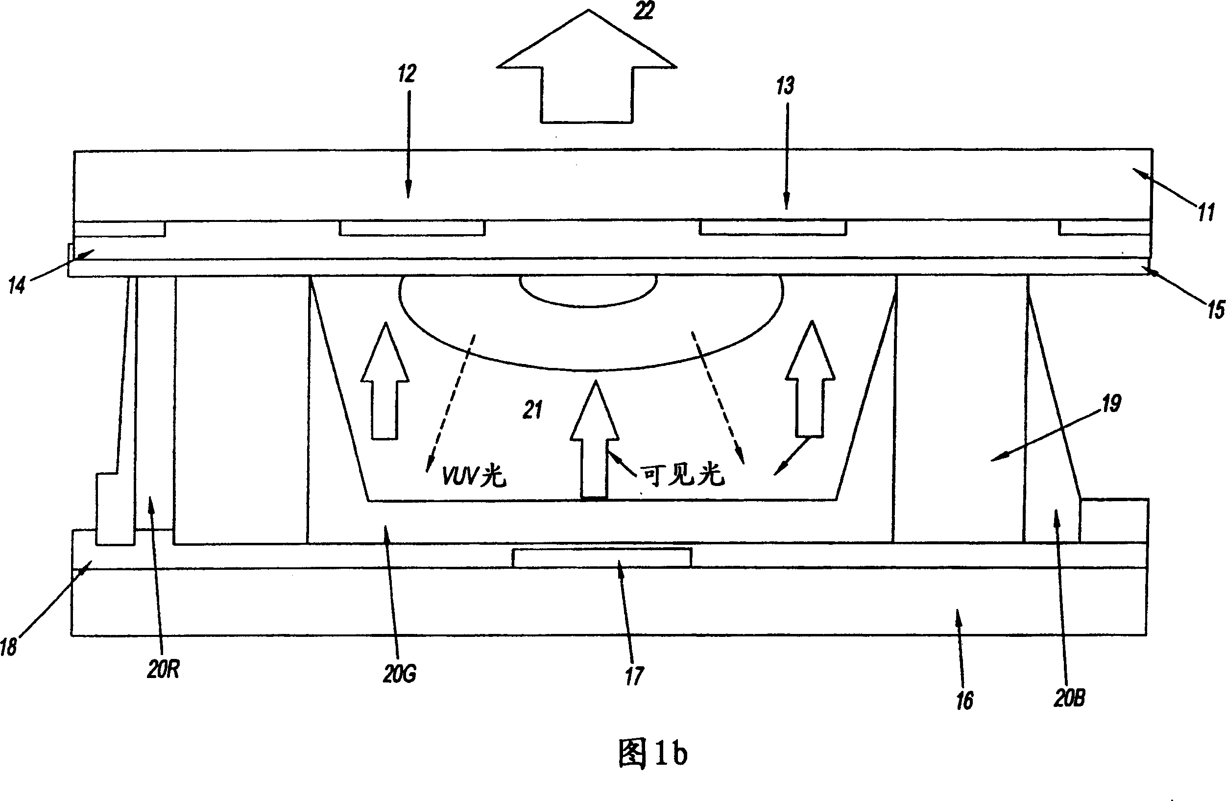 Stable green fluorescence powder and plasma displaying panel using the same