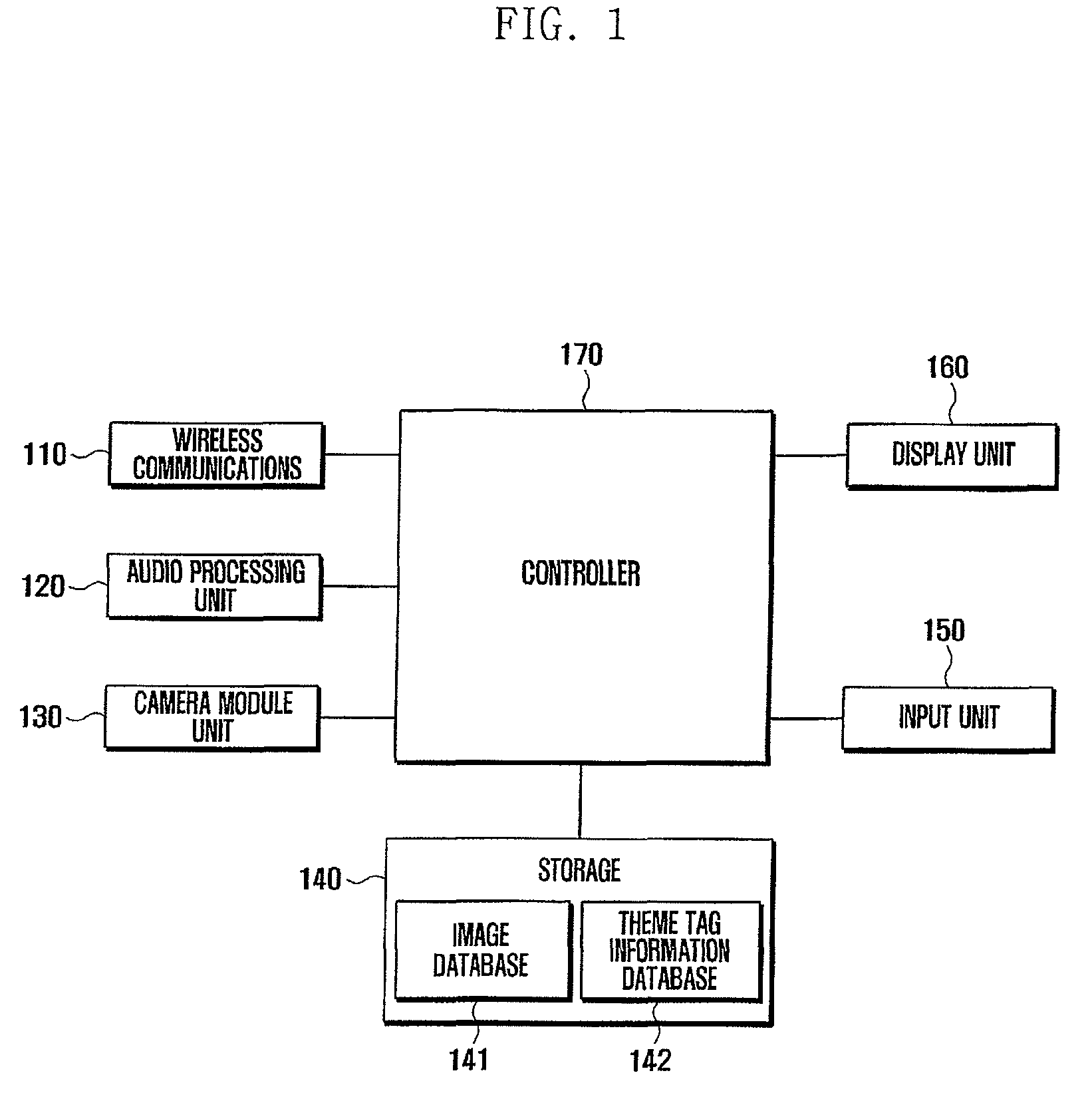 Method for setting background screen and mobile terminal using the same