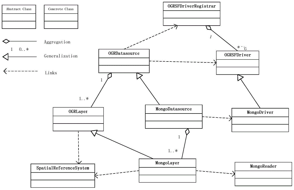 Geographic data reading and writing methods for mongodb clusters that store geographic data in a semi-structured manner in geojson format