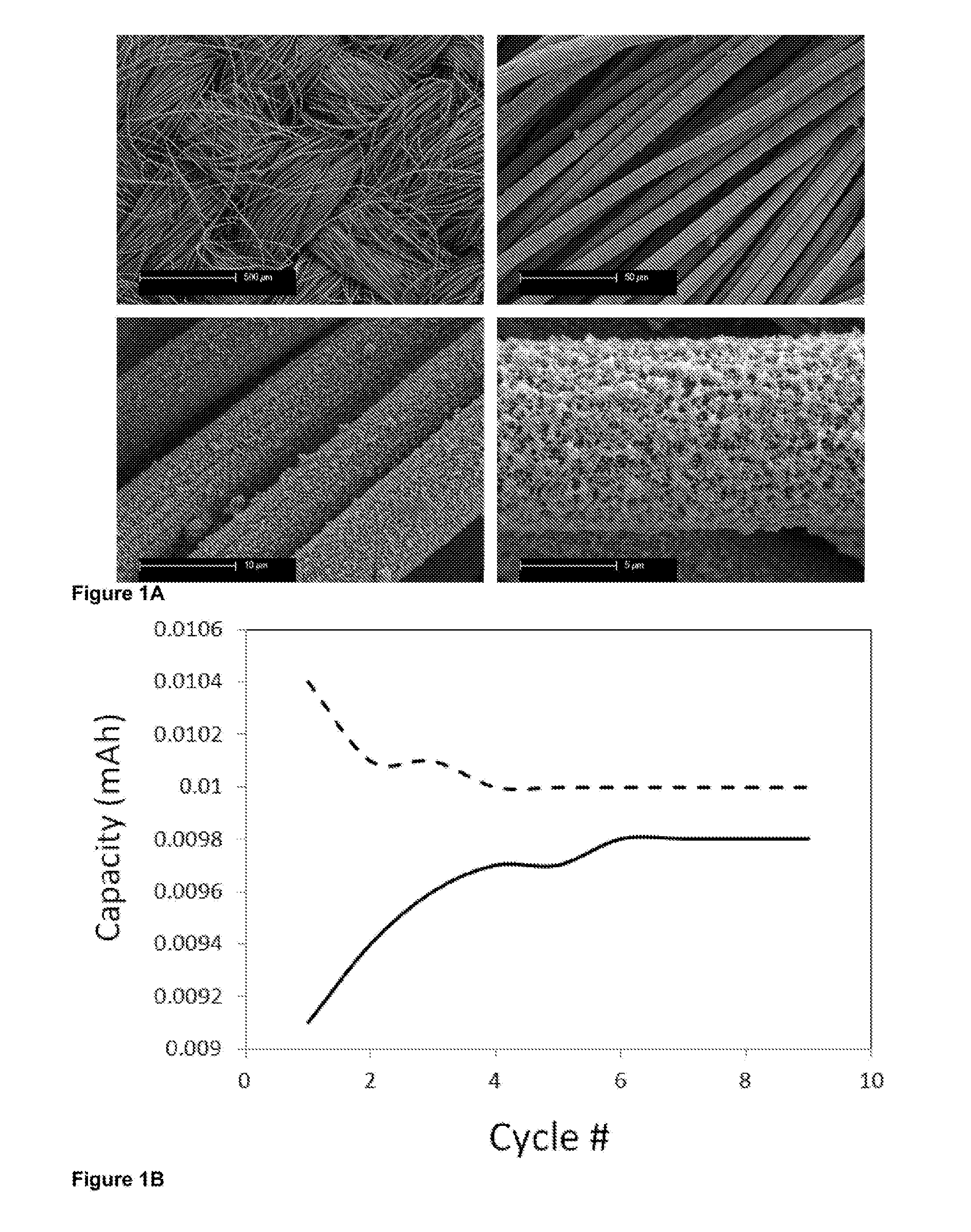 Lithium-sulfur electric current producing cell
