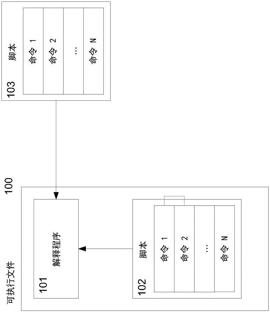 Systems and methods for detecting malicious executable files
