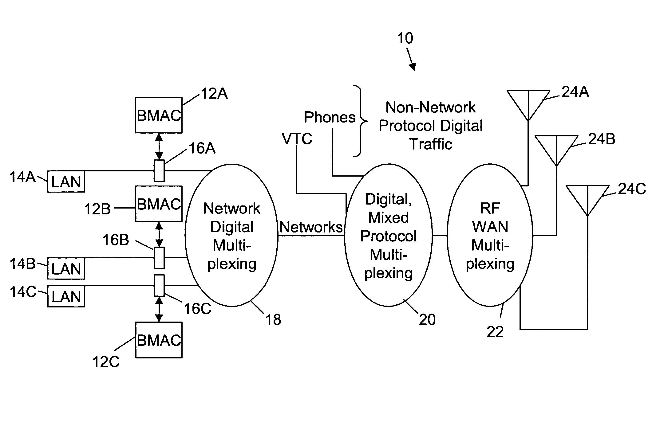 Method and apparatus for controlling the allocation of bandwidth of a network access point to an application having a message transmitted on the network
