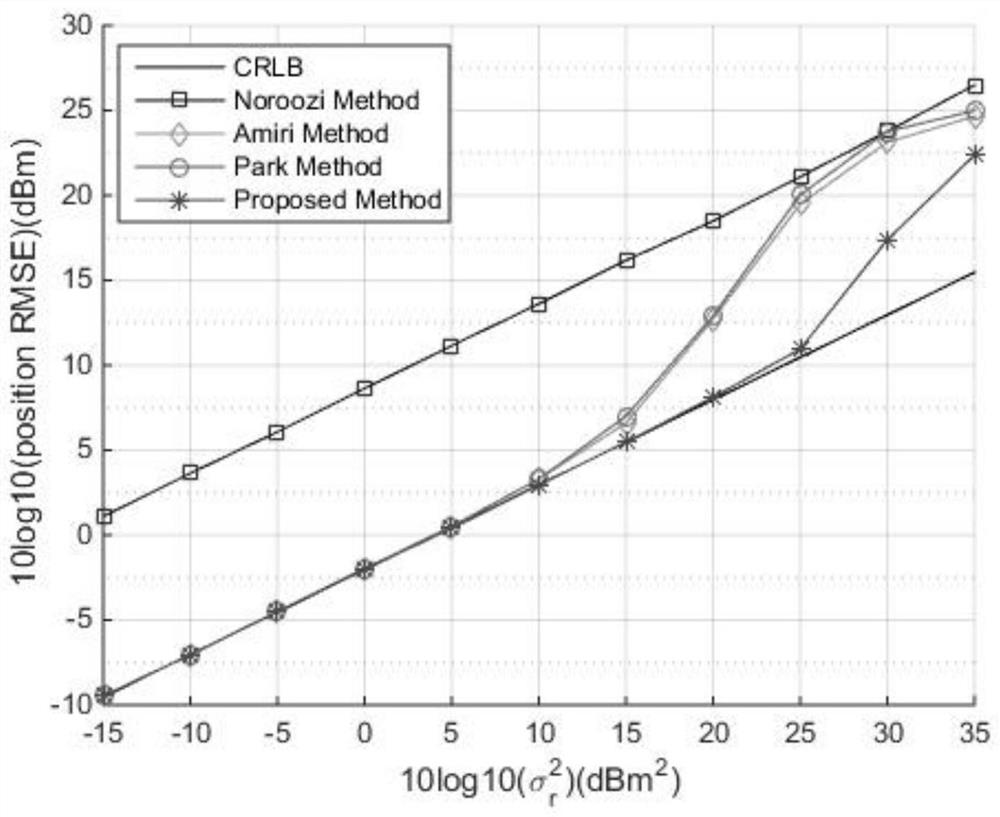 A high-precision positioning method and device in a distributed mimo radar system