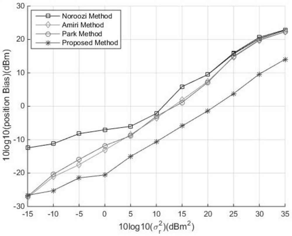 A high-precision positioning method and device in a distributed mimo radar system