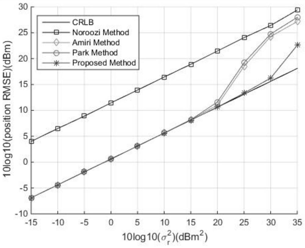 A high-precision positioning method and device in a distributed mimo radar system