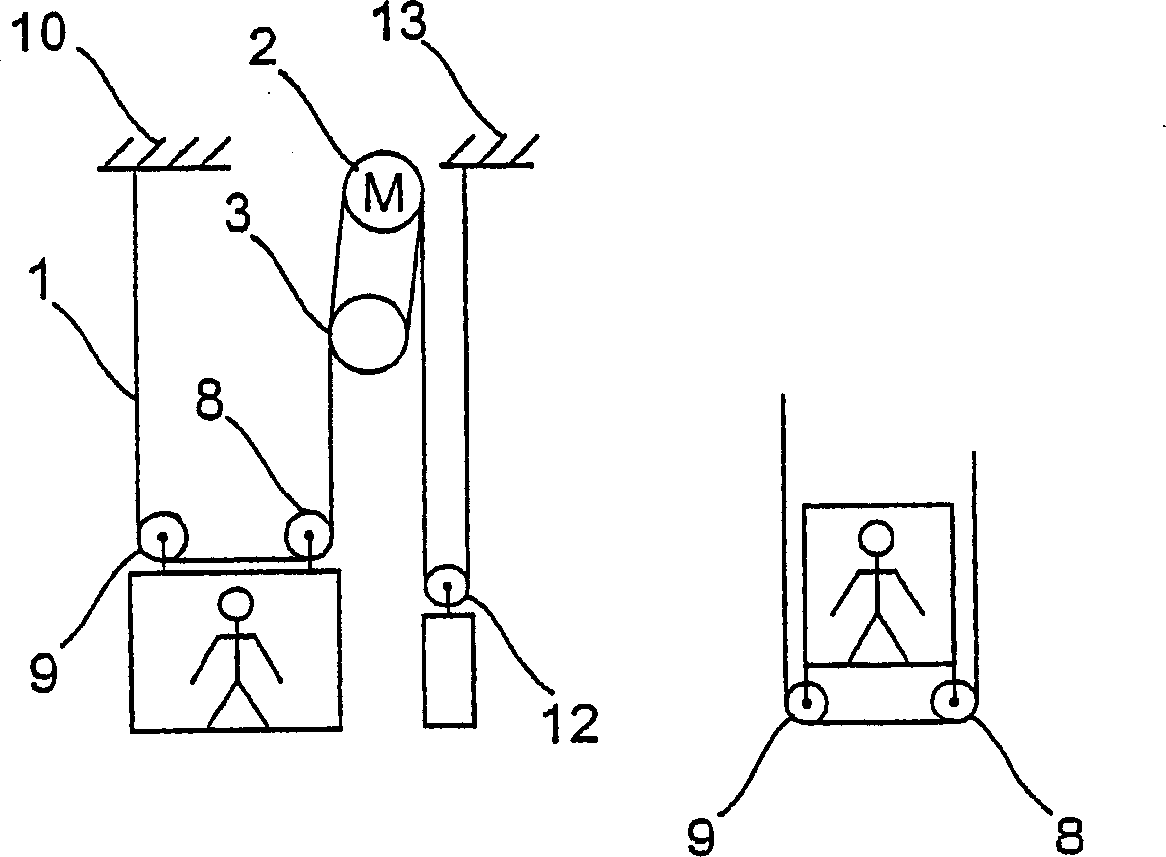 Gearless cable lift with a dual winding-drive block
