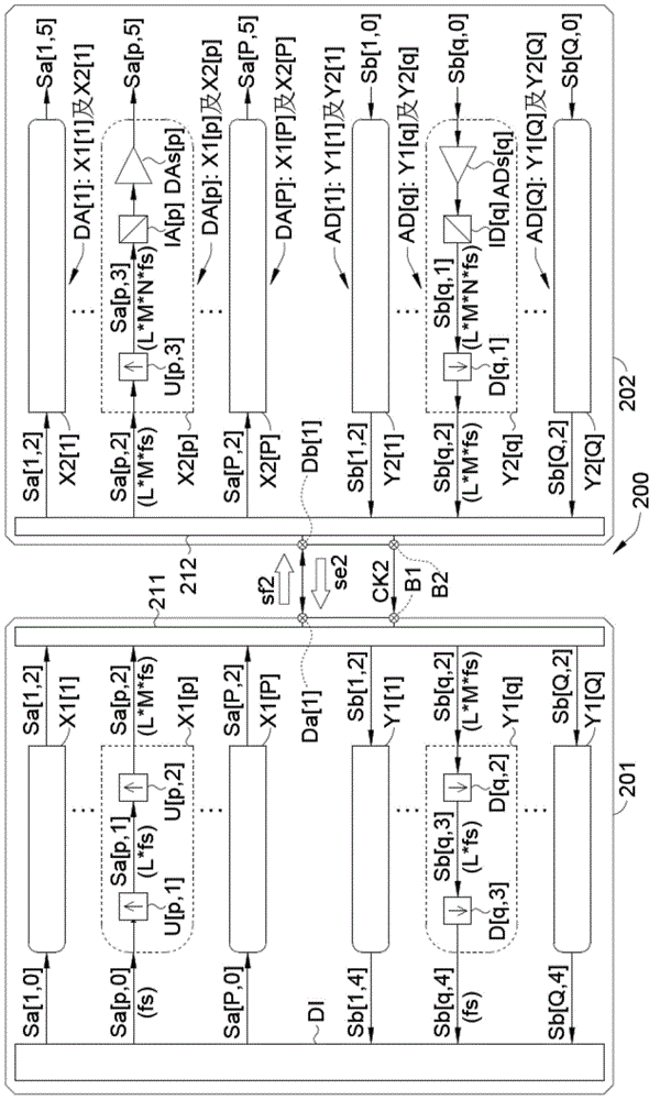 Signal processing system and associated method