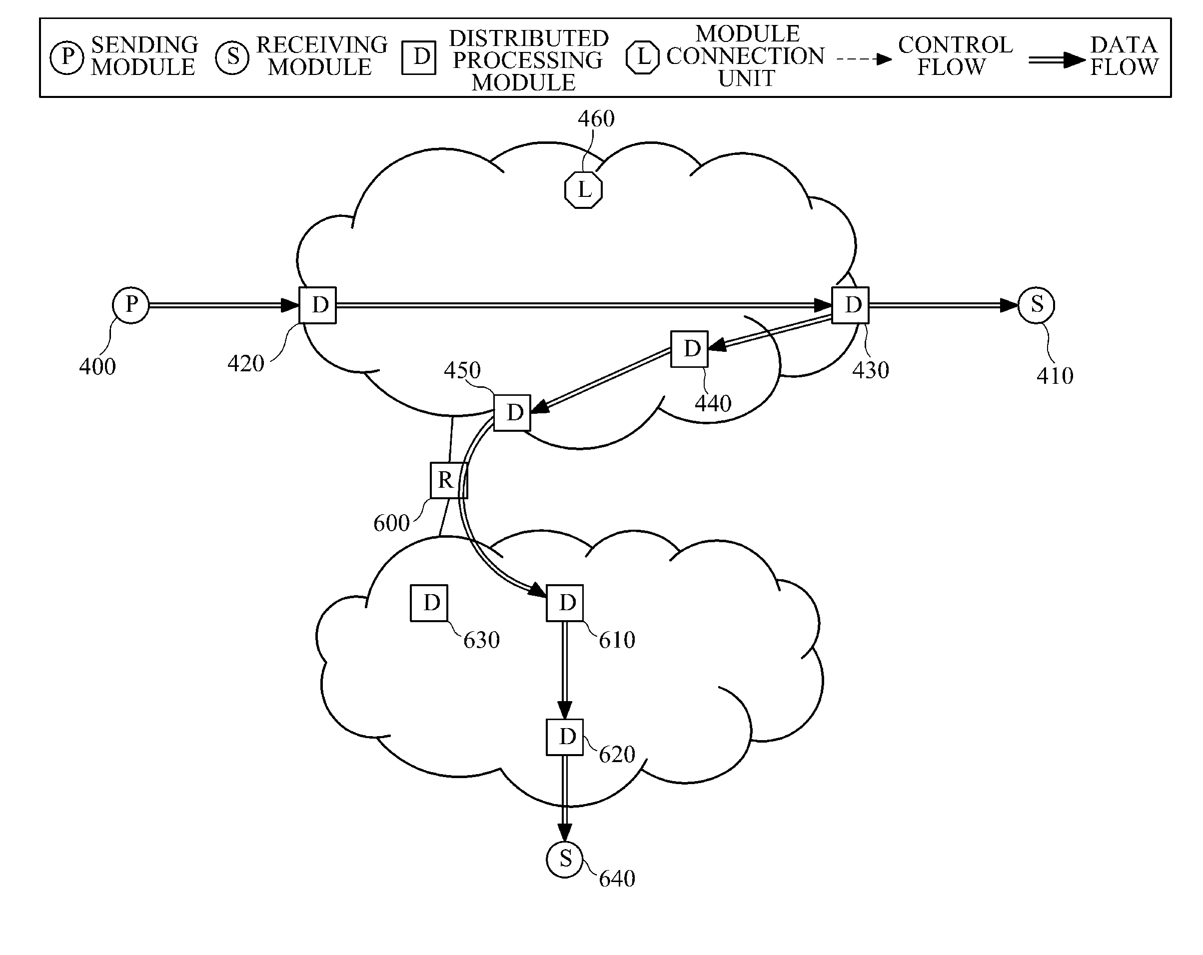 Communication system for supporting communication between distributed modules in distributed communication network and communication method using the same
