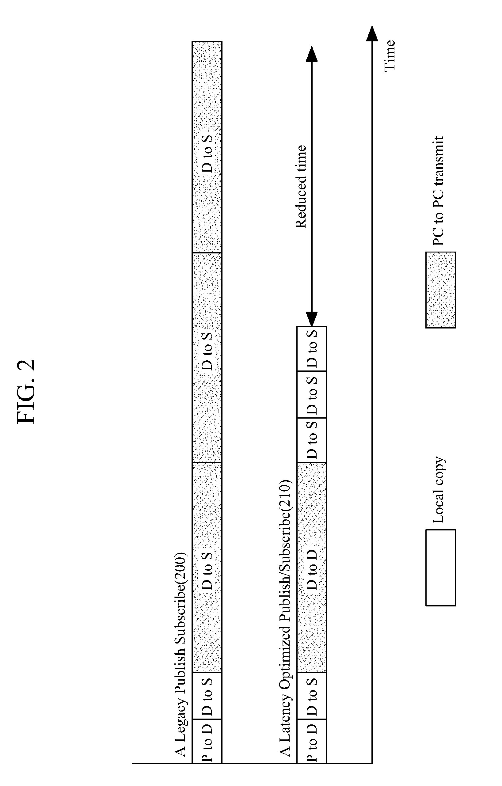 Communication system for supporting communication between distributed modules in distributed communication network and communication method using the same