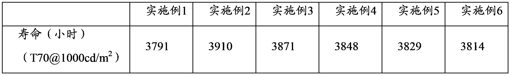 Organic light-emitting diode and preparation method thereof