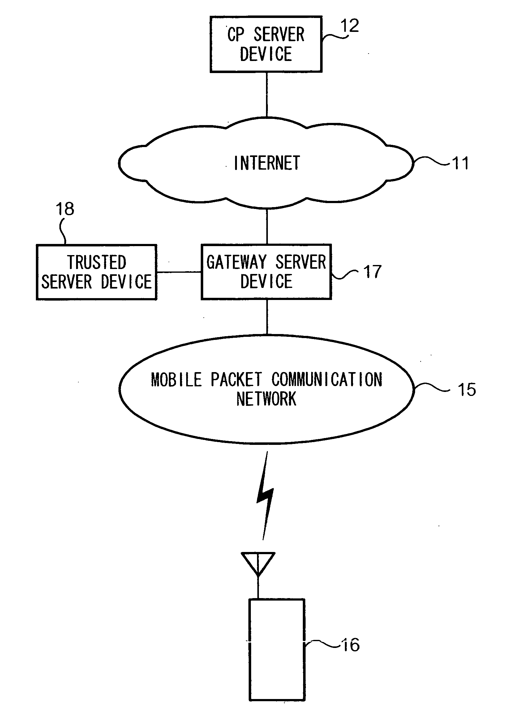 Communication device and program