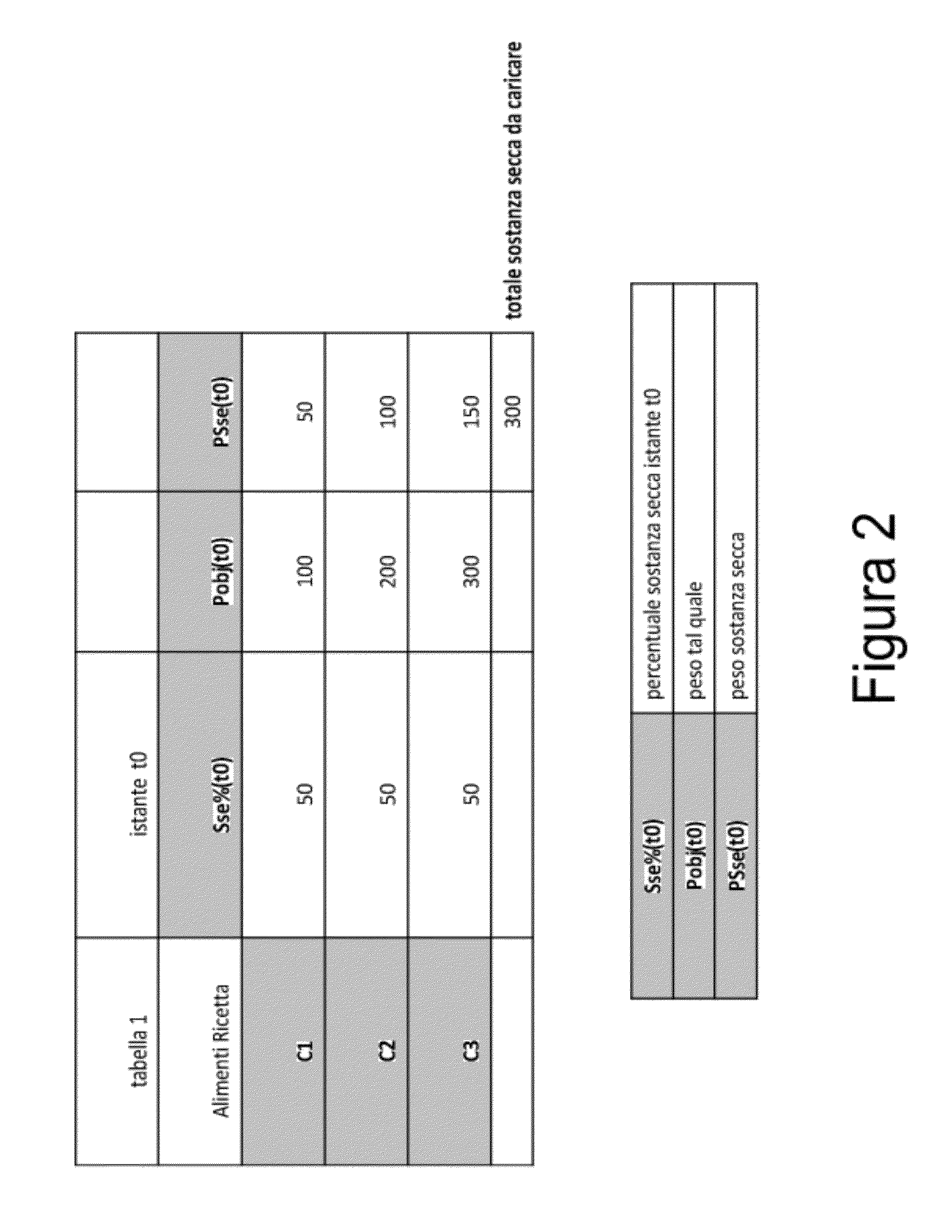 System and method for automatically adjusting the dosage of feed products in a livestock feed recipe