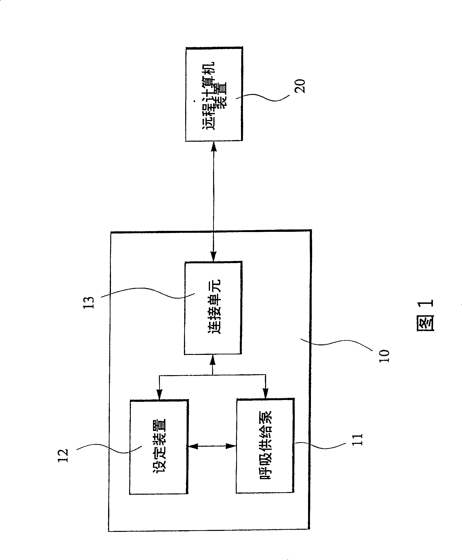 Remotely controlled management method and device of respiration treating device