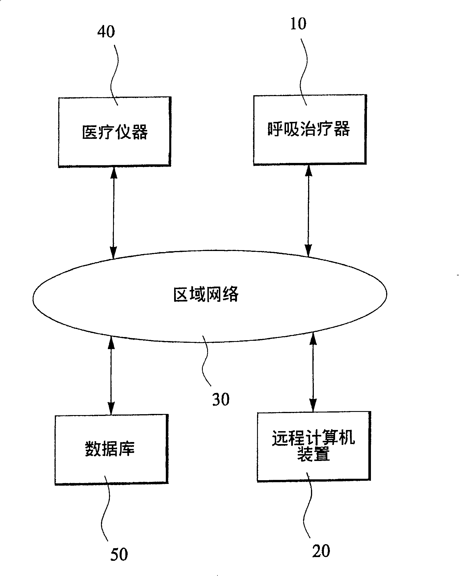 Remotely controlled management method and device of respiration treating device