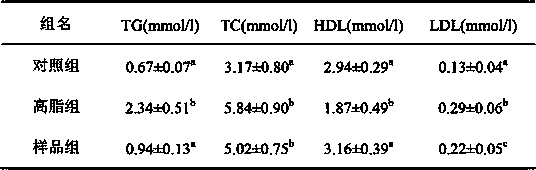 Novel drug application of cantaloupe seed oil