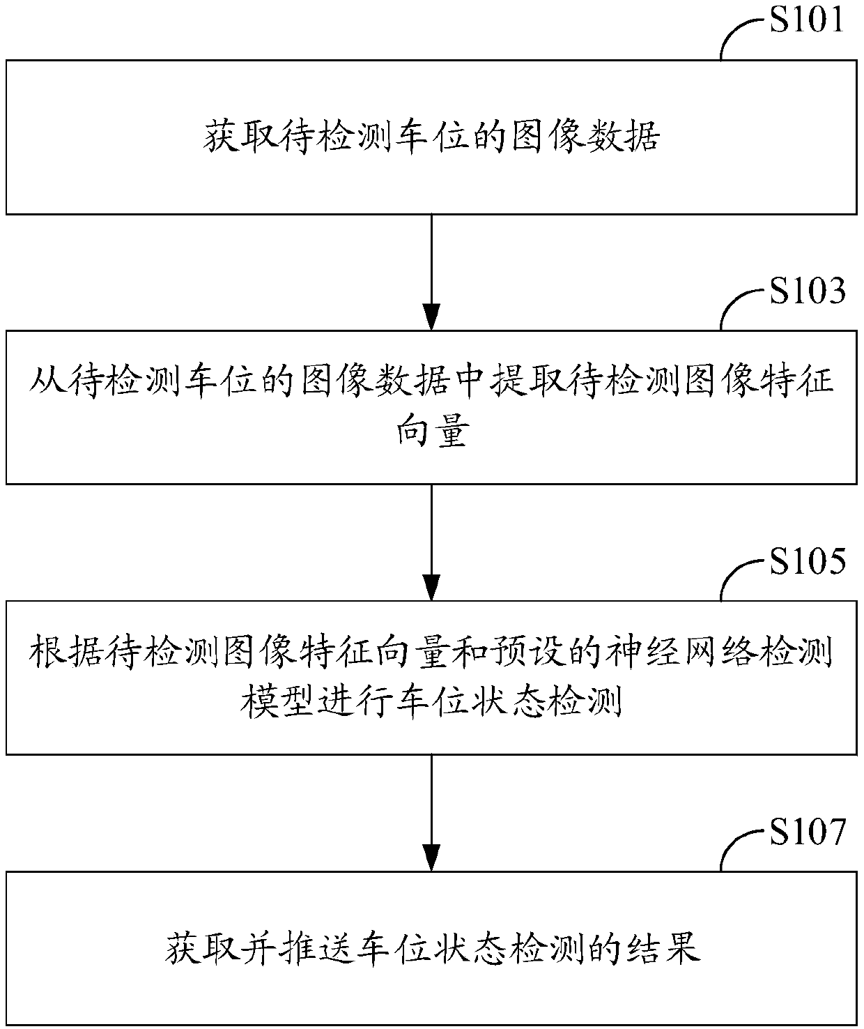 Parking place state detection method and system, readable storage medium and computer equipment