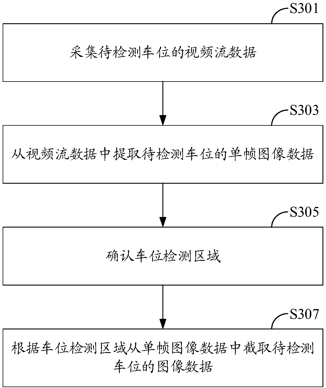 Parking place state detection method and system, readable storage medium and computer equipment