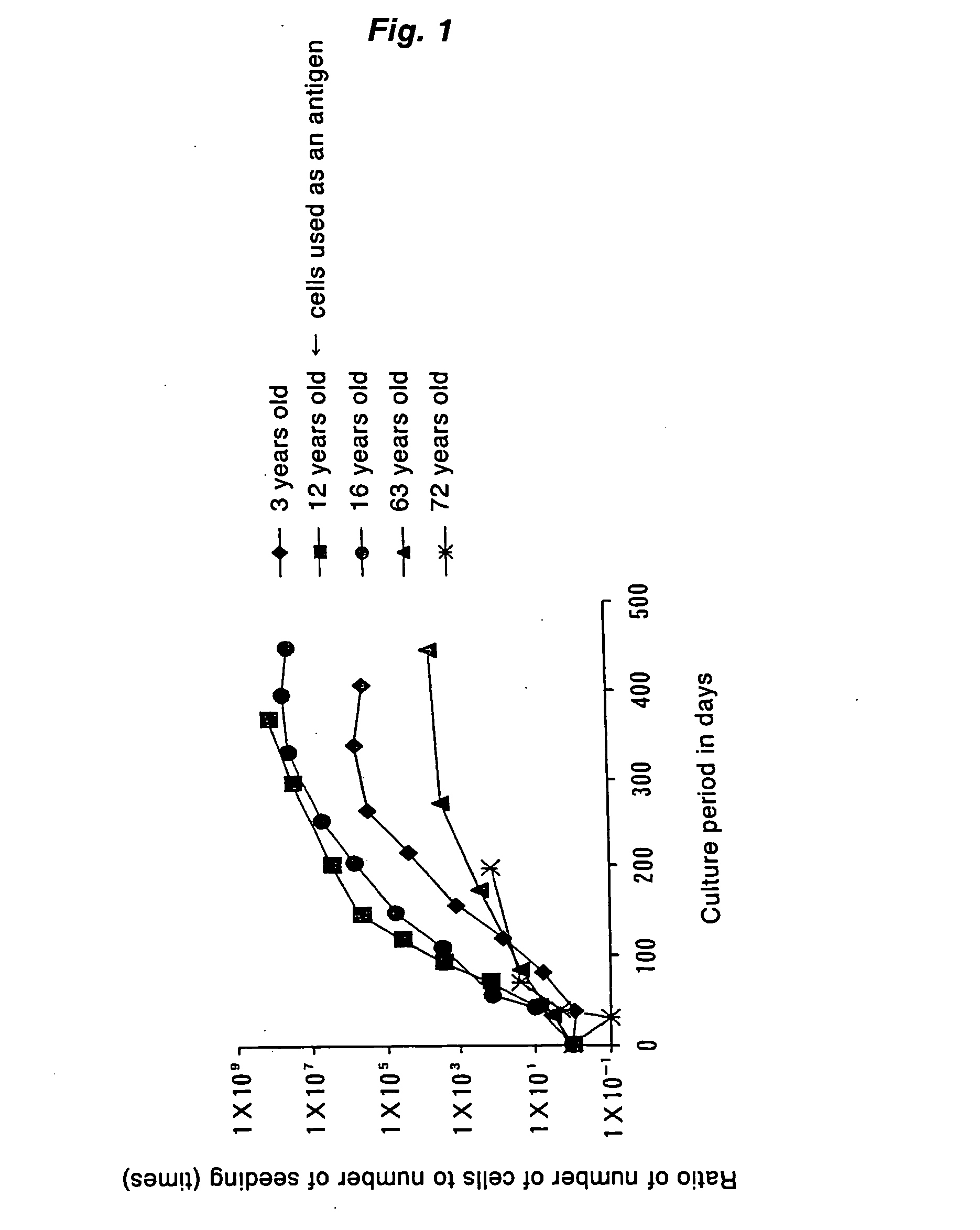 Antibody recognizing proliferative human liver cells proliferative human liver cells and functional human liver cells