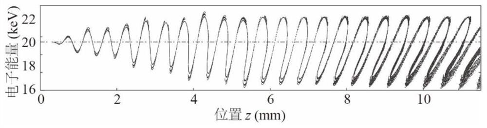 Terahertz multimode broadband tuning vortex beam radiation source and control method thereof