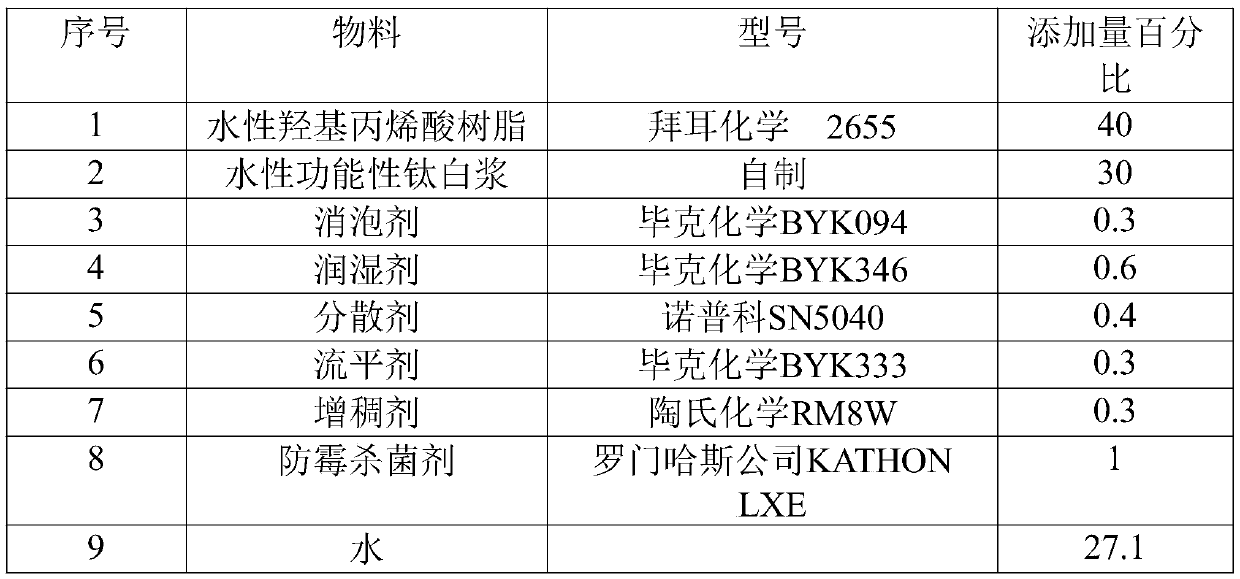 Antibacterial anti-formaldehyde stain-resistant highly hard multifunctional water-based coating and preparation method thereof