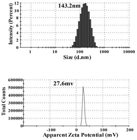 A kind of chitosan/insulin nano sustained-release transdermal preparation and preparation method thereof