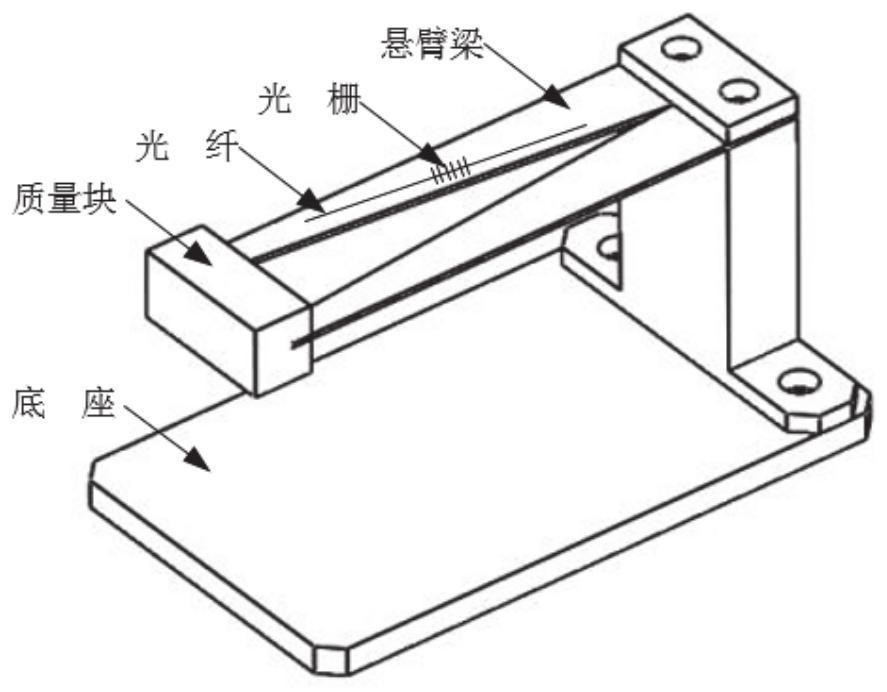 Temperature-insensitive FBG acceleration sensor and method based on strain chirp effect