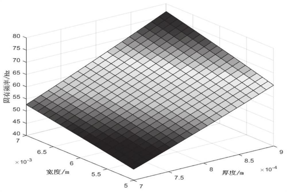 Temperature-insensitive FBG acceleration sensor and method based on strain chirp effect