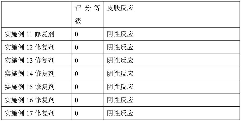 A skin barrier repair composition and its preparation method and application