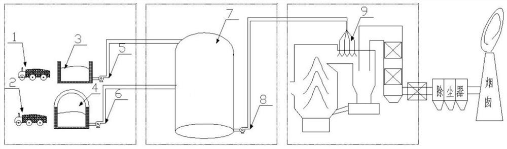 Red mud harmless treatment system based on circulating fluidized bed boiler and working method of system