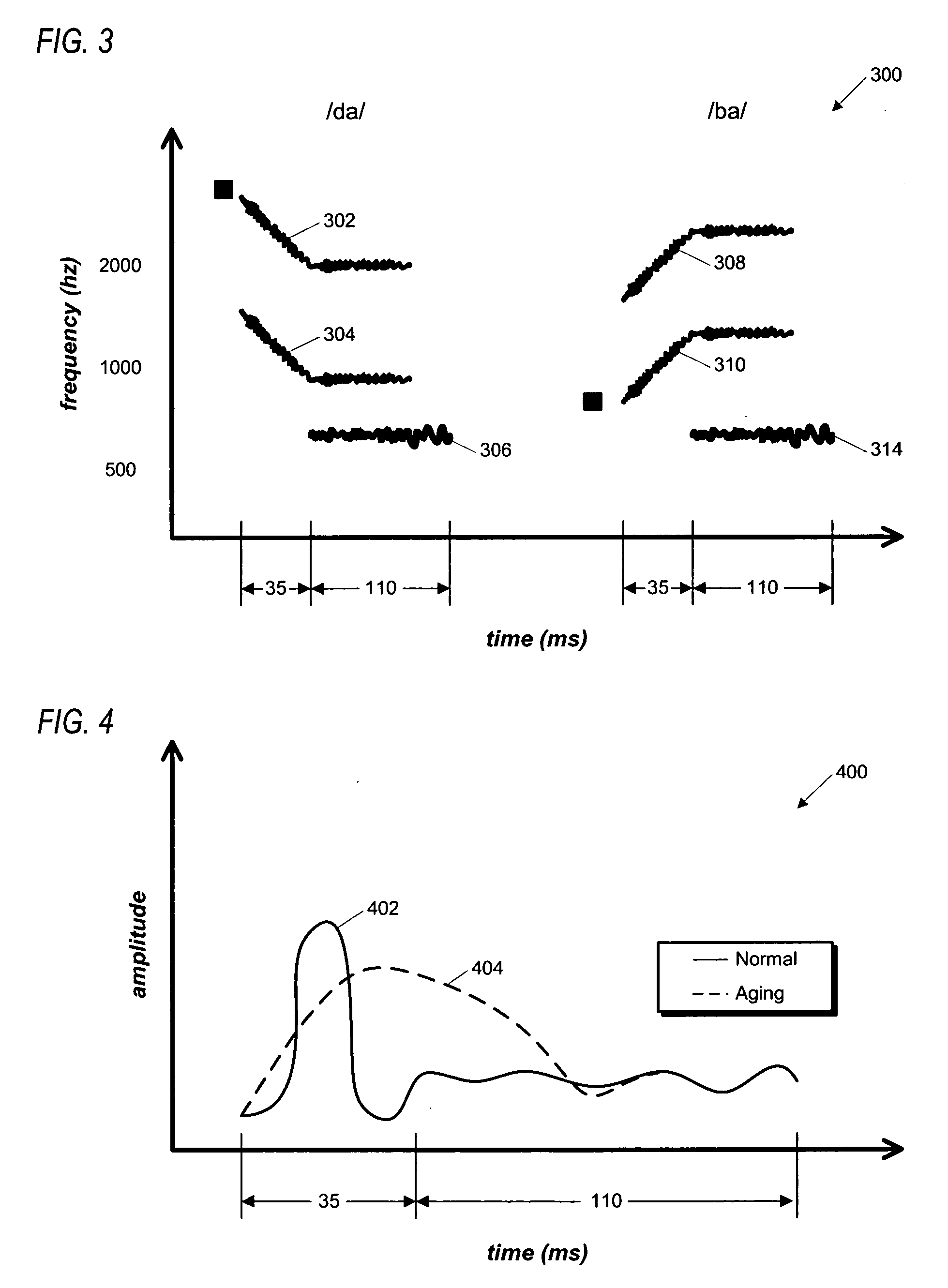 Method for enhancing memory and cognition in aging adults
